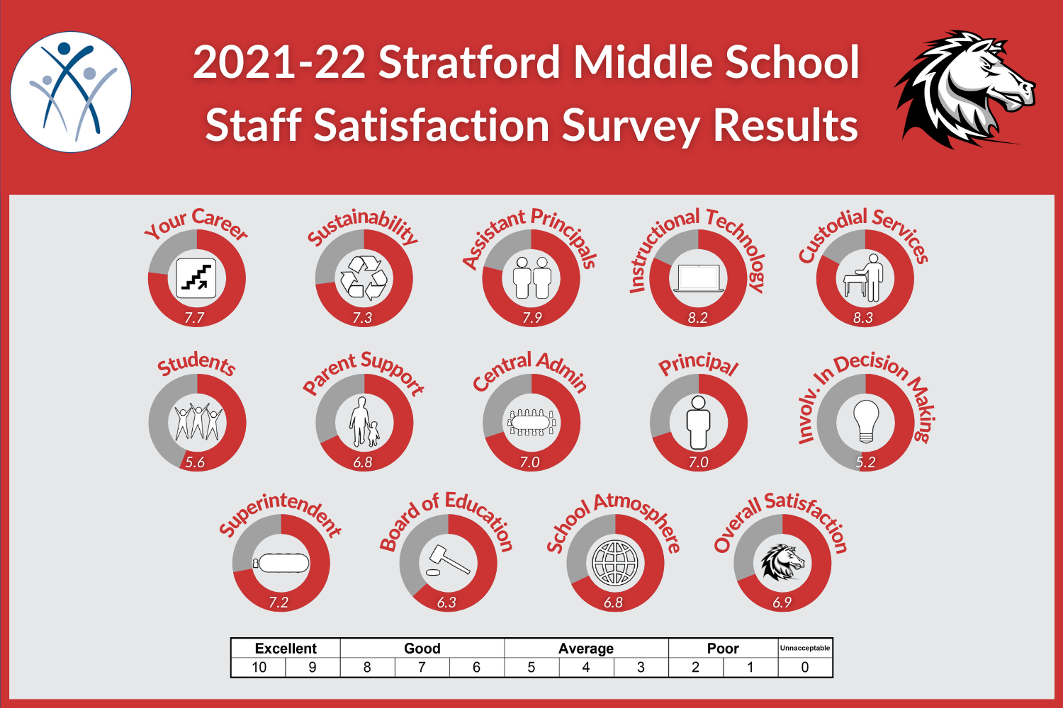 SMS Staff 2022.png